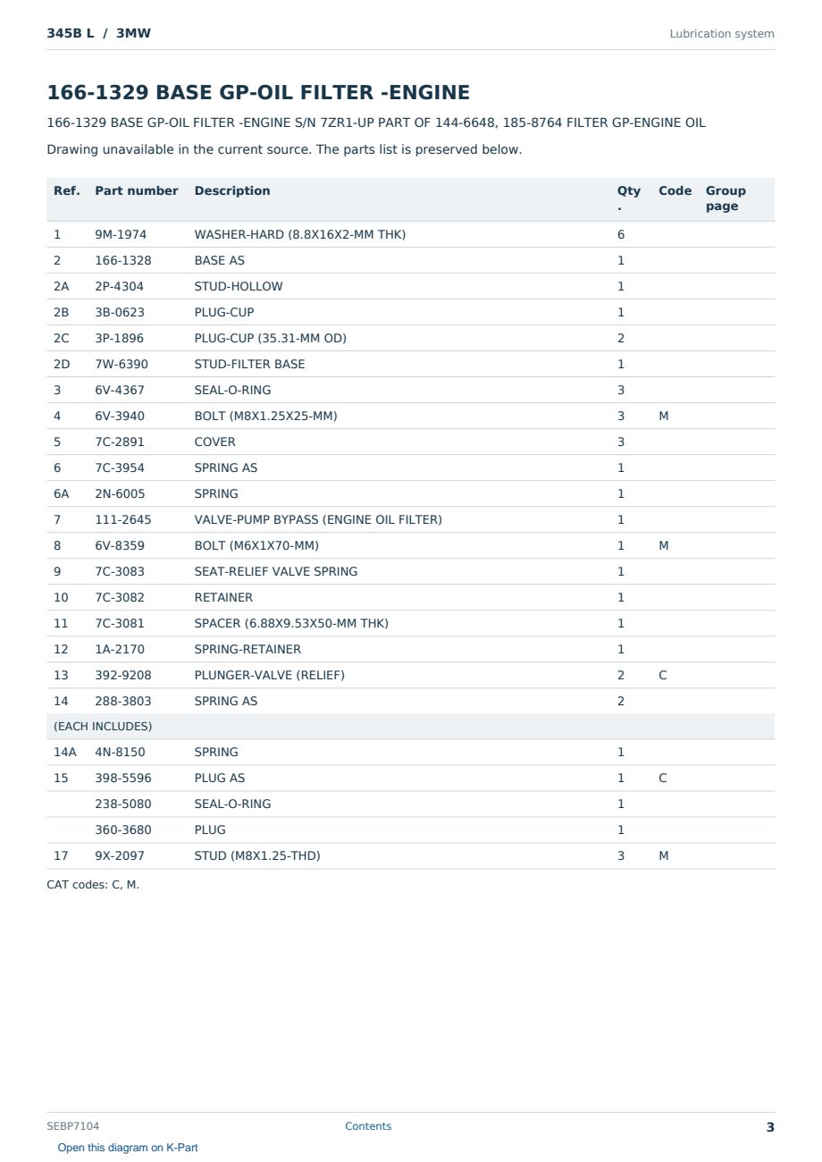 Caterpillar 345B L S/N 3MW Partsbook SEBP7104 (English) - sample page 3 of 10 Caterpillar 345B L S/N 3MW Partsbook SEBP7104 (English) - sample page 3 of 10