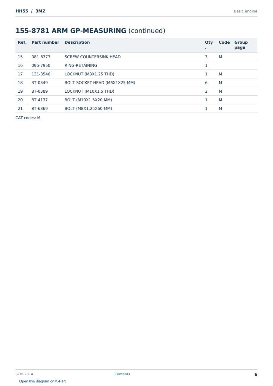 Caterpillar HH55 S/N 3MZ Partsbook SEBP2814 (English) - sample page 6 of 10 Caterpillar HH55 S/N 3MZ Partsbook SEBP2814 (English) - sample page 6 of 10