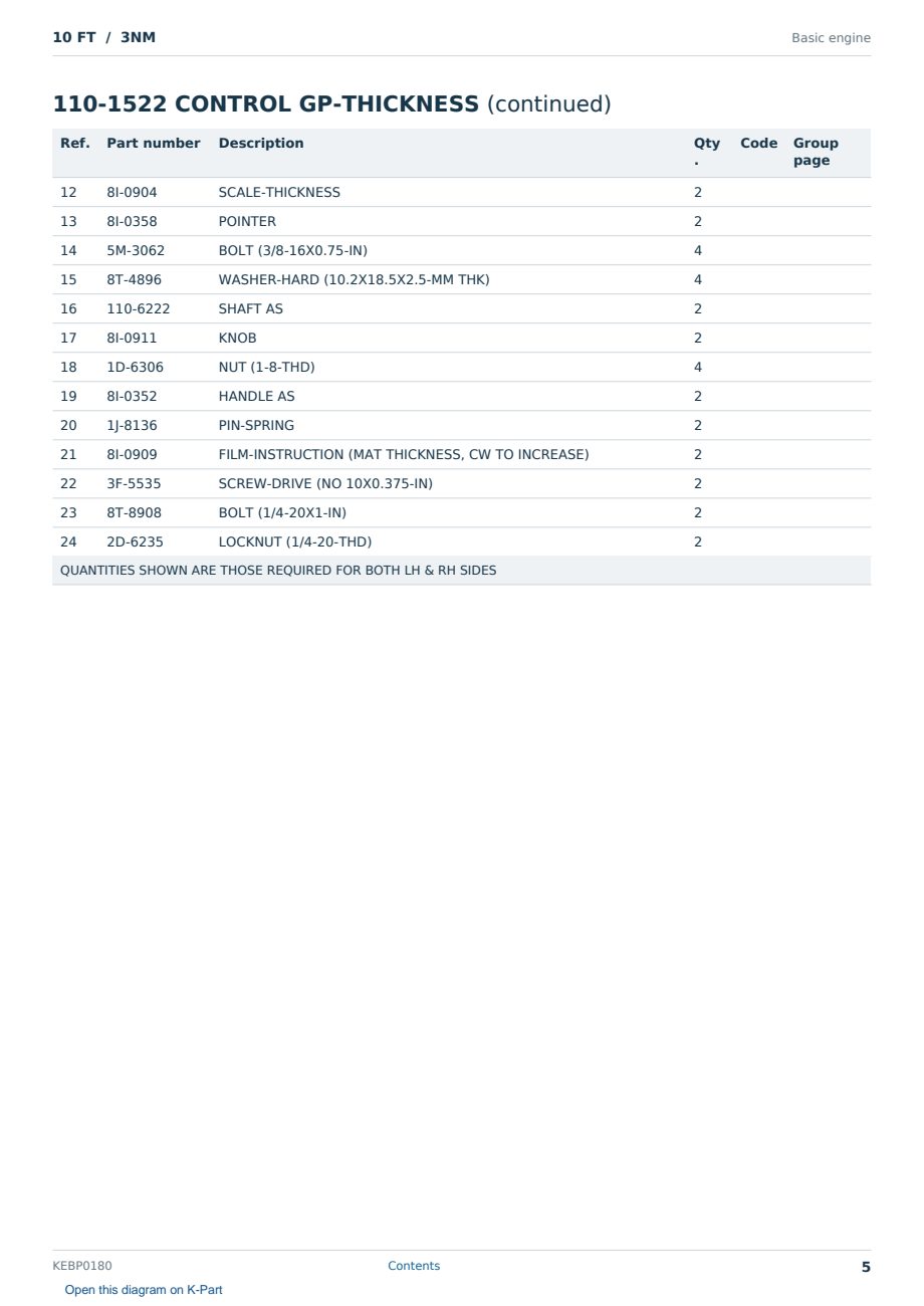 Caterpillar 10 FT S/N 3NM Partsbook KEBP0180 (English) - sample page 5 of 10 Caterpillar 10 FT S/N 3NM Partsbook KEBP0180 (English) - sample page 5 of 10
