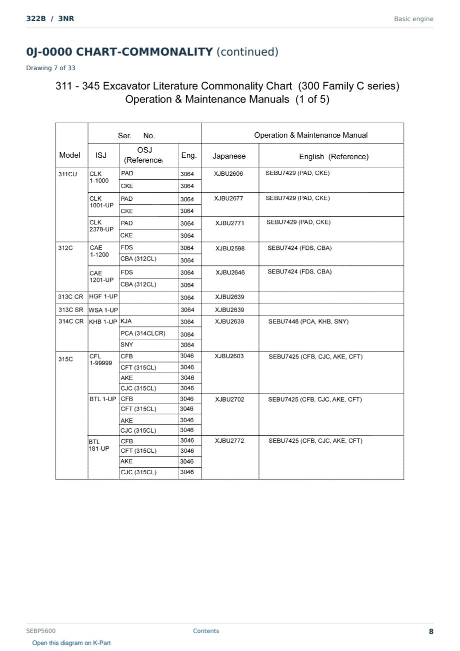 Caterpillar 322B S/N 3NR Partsbook SEBP5600 (English) - sample page 8 of 10 Caterpillar 322B S/N 3NR Partsbook SEBP5600 (English) - sample page 8 of 10