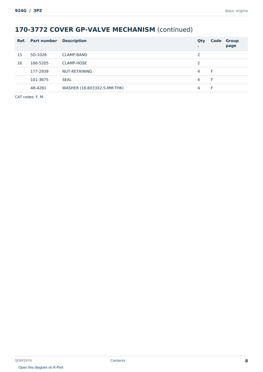 Caterpillar 924G S/N 3PZ Partsbook SEBP2976 (English) - sample page 8 of 10 Caterpillar 924G S/N 3PZ Partsbook SEBP2976 (English) - sample page 8 of 10