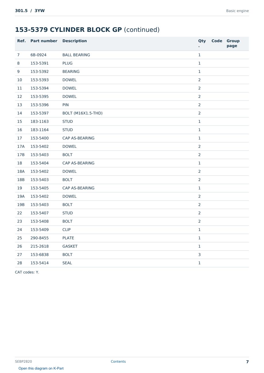 Caterpillar 301.5 S/N 3YW Partsbook SEBP2820 (English) - sample page 7 of 10 Caterpillar 301.5 S/N 3YW Partsbook SEBP2820 (English) - sample page 7 of 10