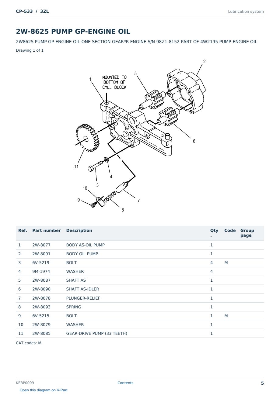 Caterpillar CP-533 S/N 3ZL Partsbook KEBP0099 (English) - sample page 5 of 10 Caterpillar CP-533 S/N 3ZL Partsbook KEBP0099 (English) - sample page 5 of 10