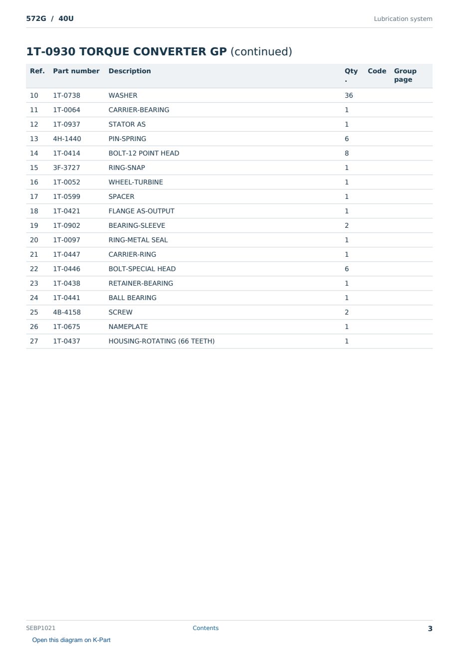 Caterpillar 572G S/N 40U Partsbook SEBP1021 (English) - sample page 3 of 10 Caterpillar 572G S/N 40U Partsbook SEBP1021 (English) - sample page 3 of 10