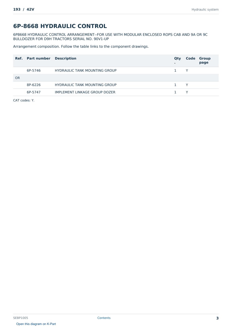 Caterpillar 193 S/N 42V Partsbook SEBP1005 (English) - sample page 3 of 10 Caterpillar 193 S/N 42V Partsbook SEBP1005 (English) - sample page 3 of 10