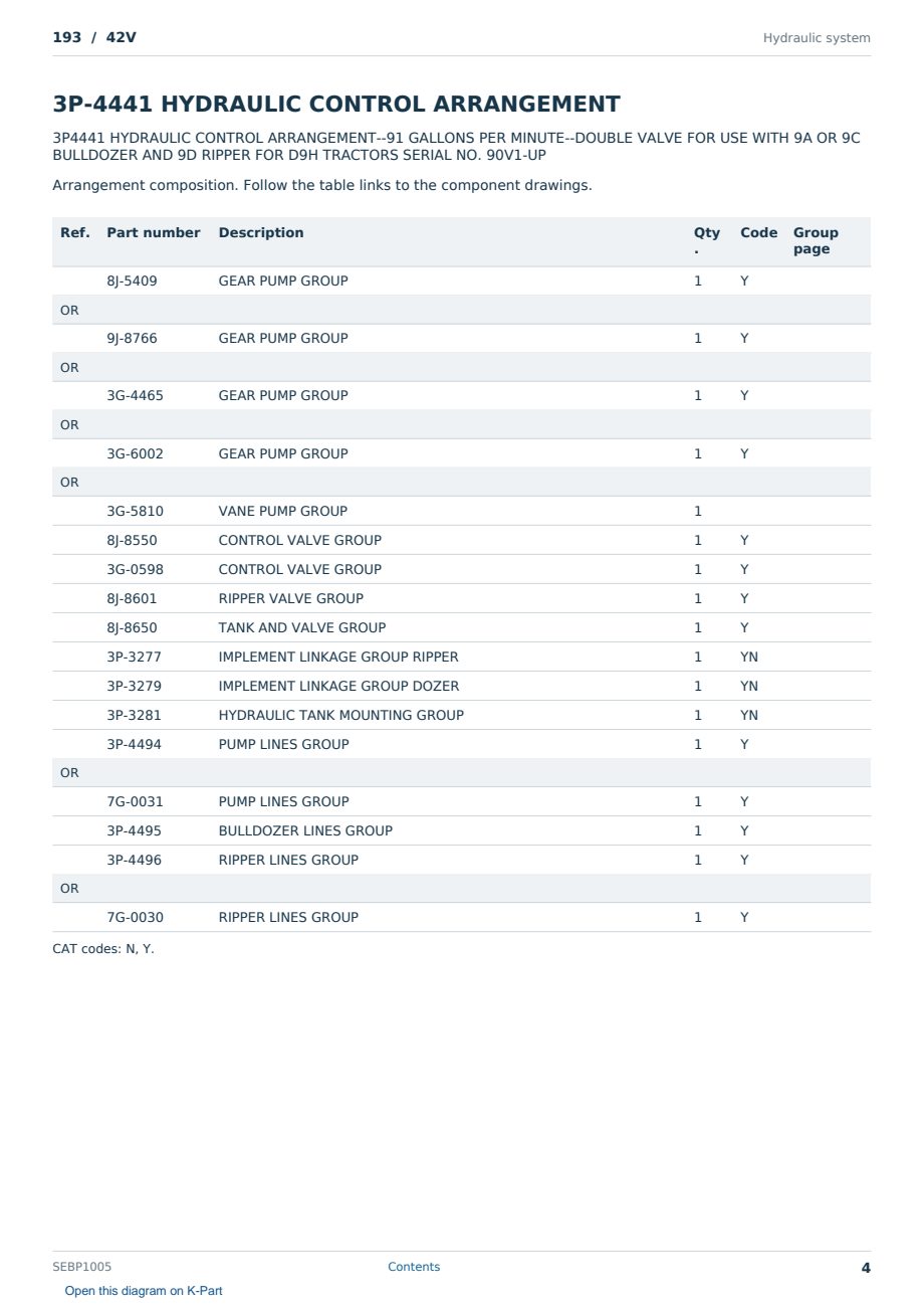 Caterpillar 193 S/N 42V Partsbook SEBP1005 (English) - sample page 4 of 10 Caterpillar 193 S/N 42V Partsbook SEBP1005 (English) - sample page 4 of 10
