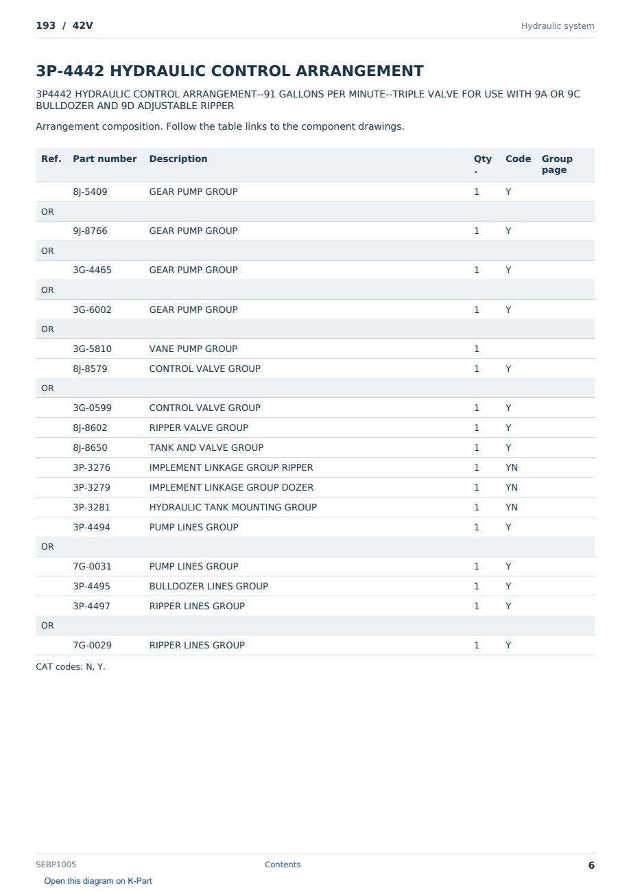 Caterpillar 193 S/N 42V Partsbook SEBP1005 (English) - sample page 6 of 10 Caterpillar 193 S/N 42V Partsbook SEBP1005 (English) - sample page 6 of 10