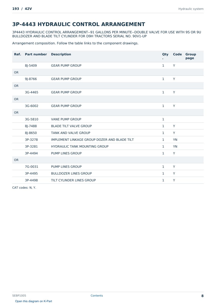 Caterpillar 193 S/N 42V Partsbook SEBP1005 (English) - sample page 8 of 10 Caterpillar 193 S/N 42V Partsbook SEBP1005 (English) - sample page 8 of 10