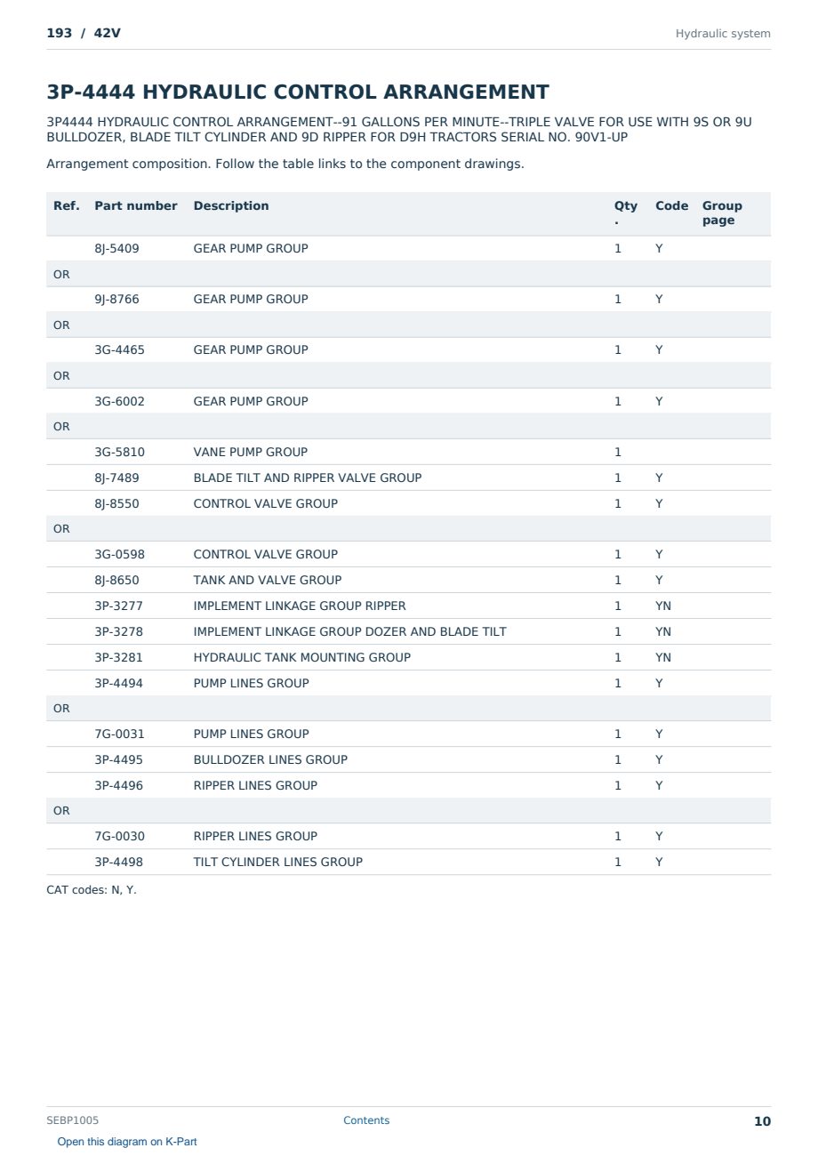 Caterpillar 193 S/N 42V Partsbook SEBP1005 (English) - sample page 10 of 10 Caterpillar 193 S/N 42V Partsbook SEBP1005 (English) - sample page 10 of 10