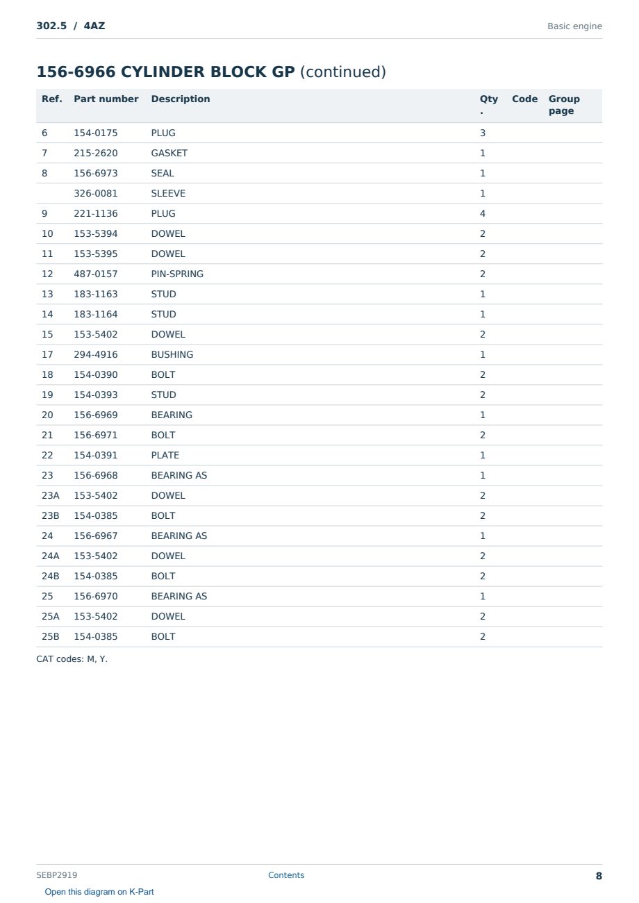 Caterpillar 302.5 S/N 4AZ Partsbook SEBP2919 (English) - sample page 8 of 10 Caterpillar 302.5 S/N 4AZ Partsbook SEBP2919 (English) - sample page 8 of 10