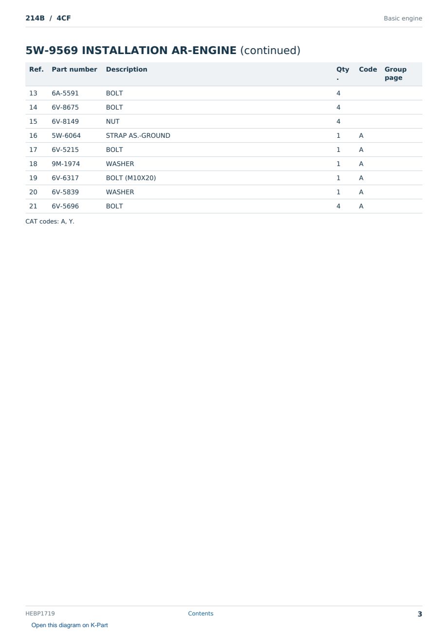 Caterpillar 214B S/N 4CF Partsbook HEBP1719 (English) - sample page 3 of 10 Caterpillar 214B S/N 4CF Partsbook HEBP1719 (English) - sample page 3 of 10