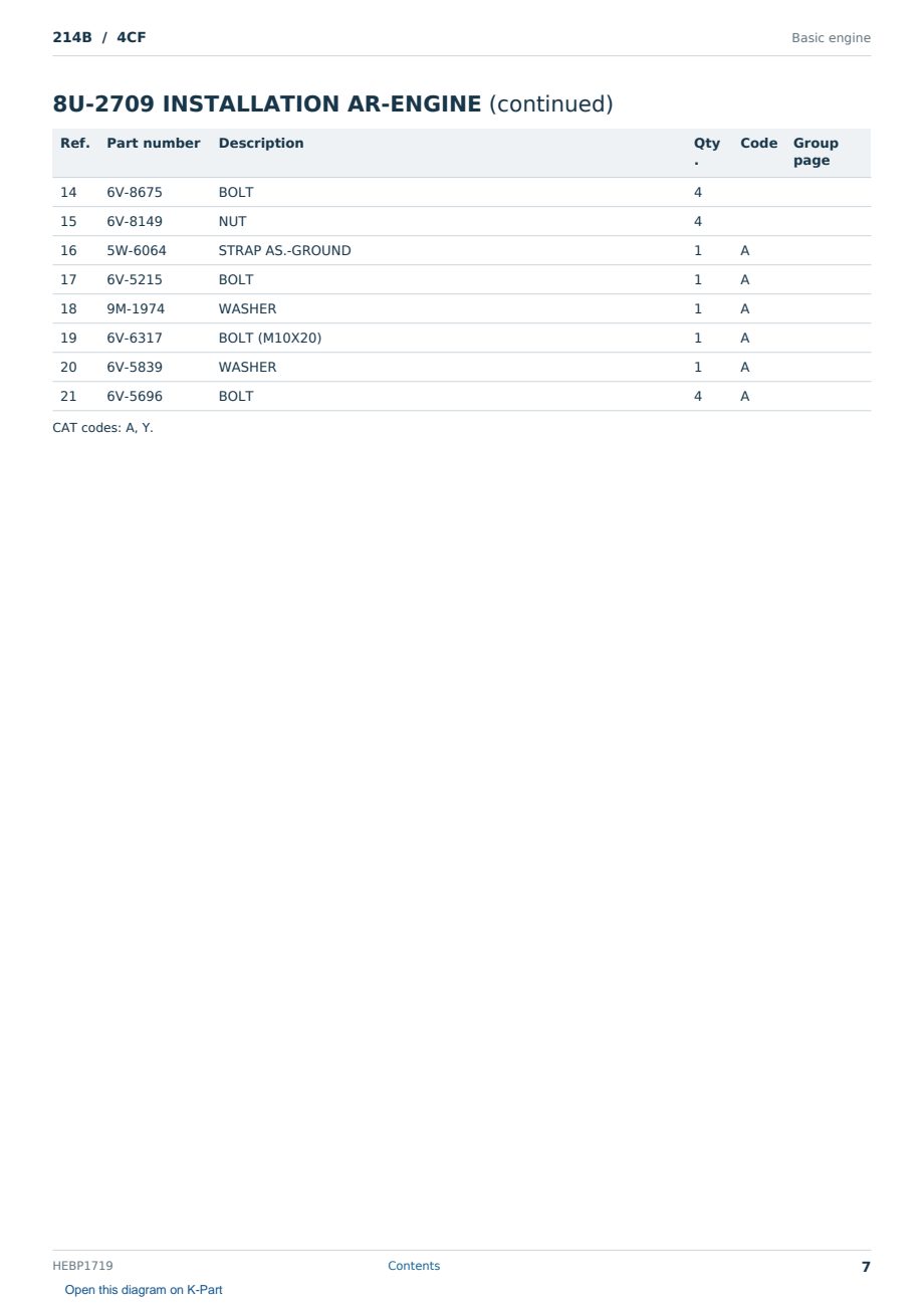Caterpillar 214B S/N 4CF Partsbook HEBP1719 (English) - sample page 7 of 10 Caterpillar 214B S/N 4CF Partsbook HEBP1719 (English) - sample page 7 of 10