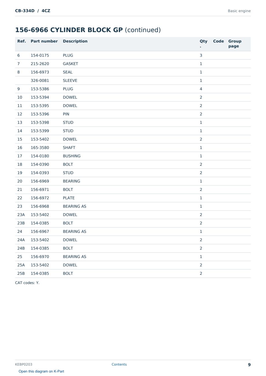Caterpillar CB-334D S/N 4CZ Partsbook KEBP0203 (English) - sample page 9 of 10 Caterpillar CB-334D S/N 4CZ Partsbook KEBP0203 (English) - sample page 9 of 10