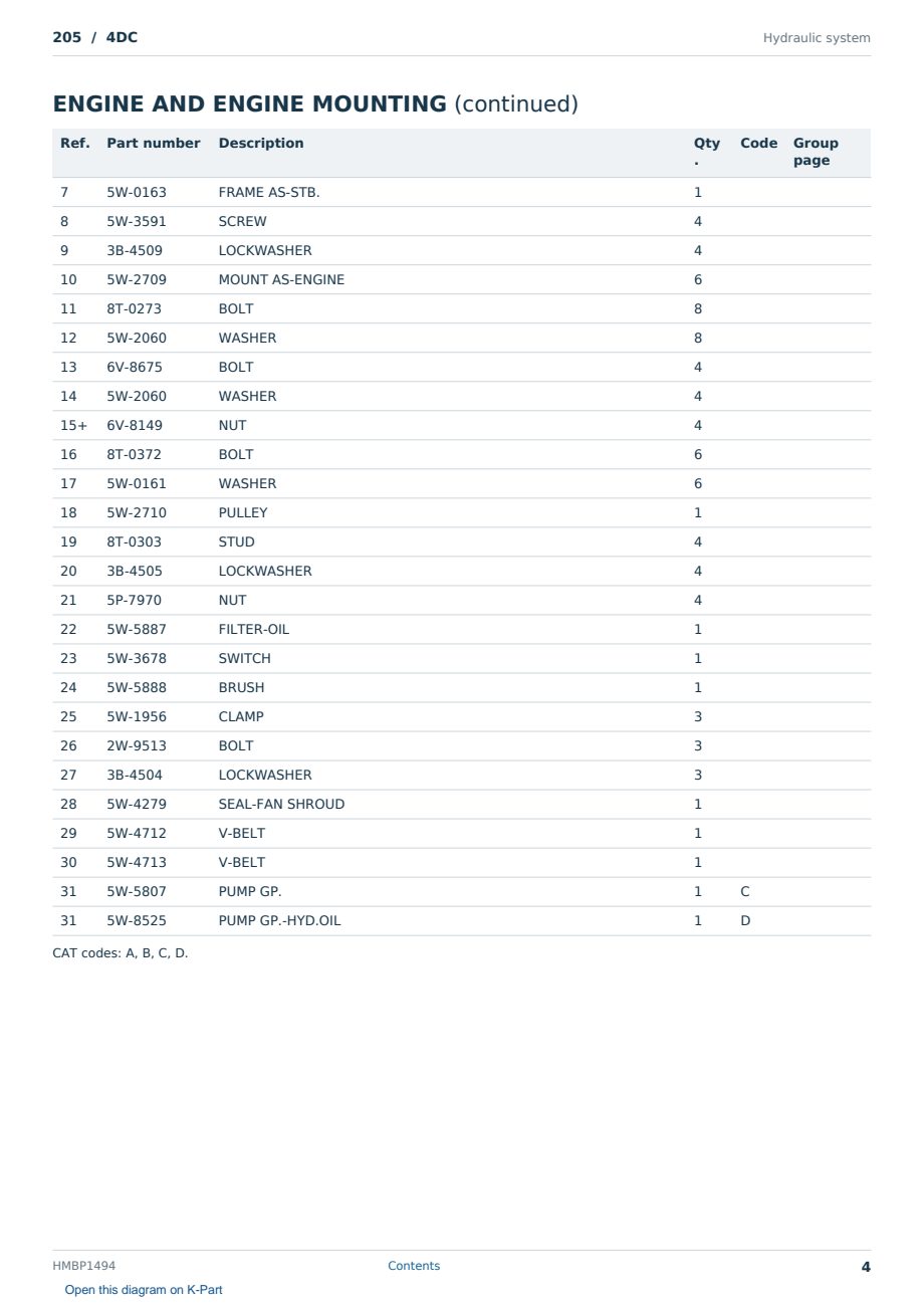 Caterpillar 205 S/N 4DC Partsbook HMBP1494 (English) - sample page 4 of 10 Caterpillar 205 S/N 4DC Partsbook HMBP1494 (English) - sample page 4 of 10