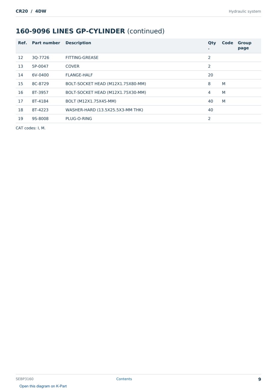 Caterpillar CR20 S/N 4DW Partsbook SEBP3160 (English) - sample page 9 of 10 Caterpillar CR20 S/N 4DW Partsbook SEBP3160 (English) - sample page 9 of 10