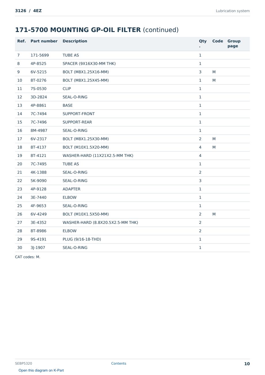 Caterpillar 3126 S/N 4EZ Partsbook SEBP5320 (English) - sample page 10 of 10 Caterpillar 3126 S/N 4EZ Partsbook SEBP5320 (English) - sample page 10 of 10