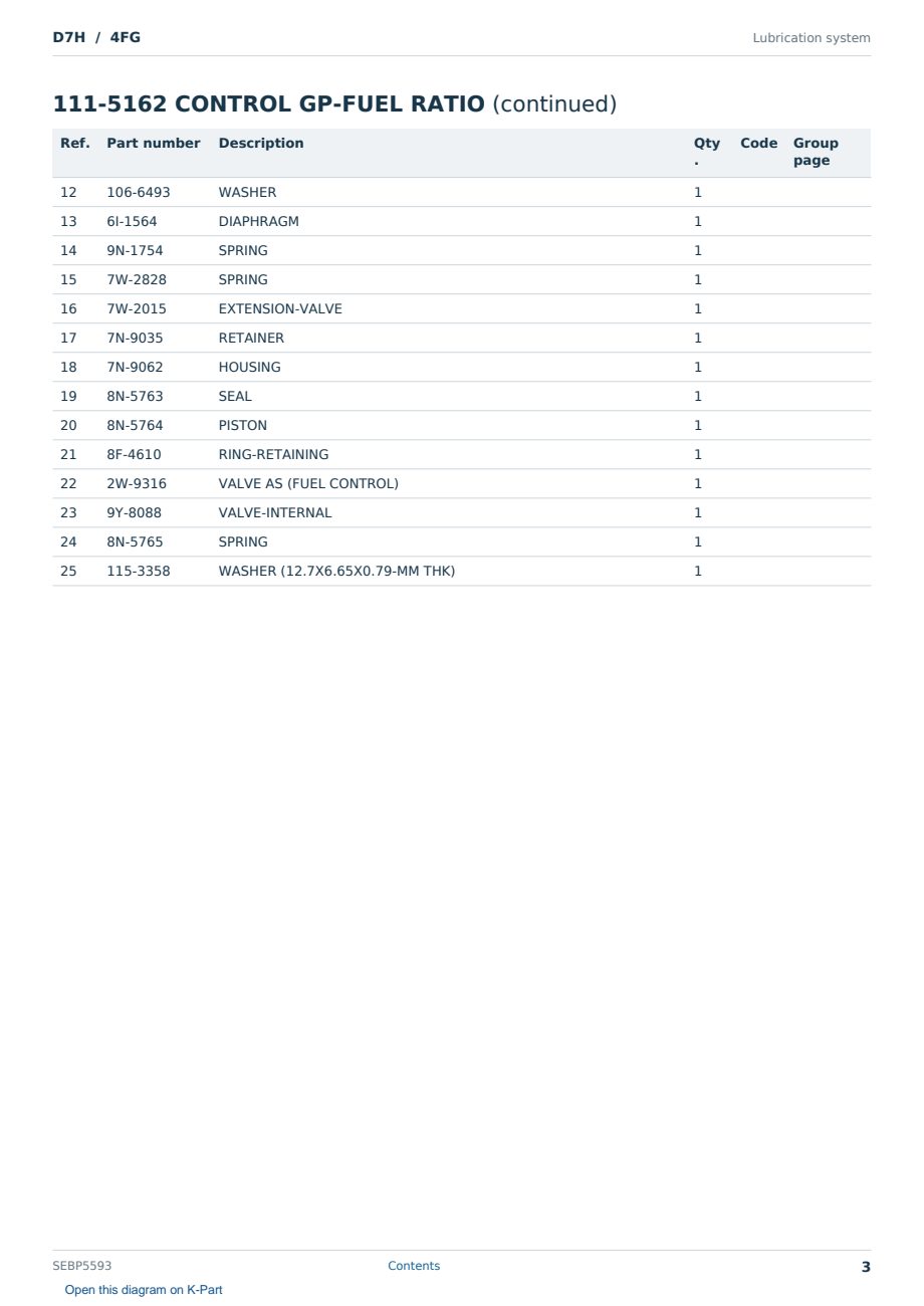 Caterpillar D7H S/N 4FG Partsbook SEBP5593 (English) - sample page 3 of 10 Caterpillar D7H S/N 4FG Partsbook SEBP5593 (English) - sample page 3 of 10