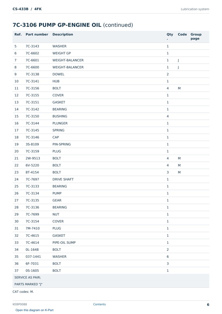 Caterpillar CS-433B S/N 4FK Partsbook KEBP0088 (English) - sample page 6 of 10 Caterpillar CS-433B S/N 4FK Partsbook KEBP0088 (English) - sample page 6 of 10