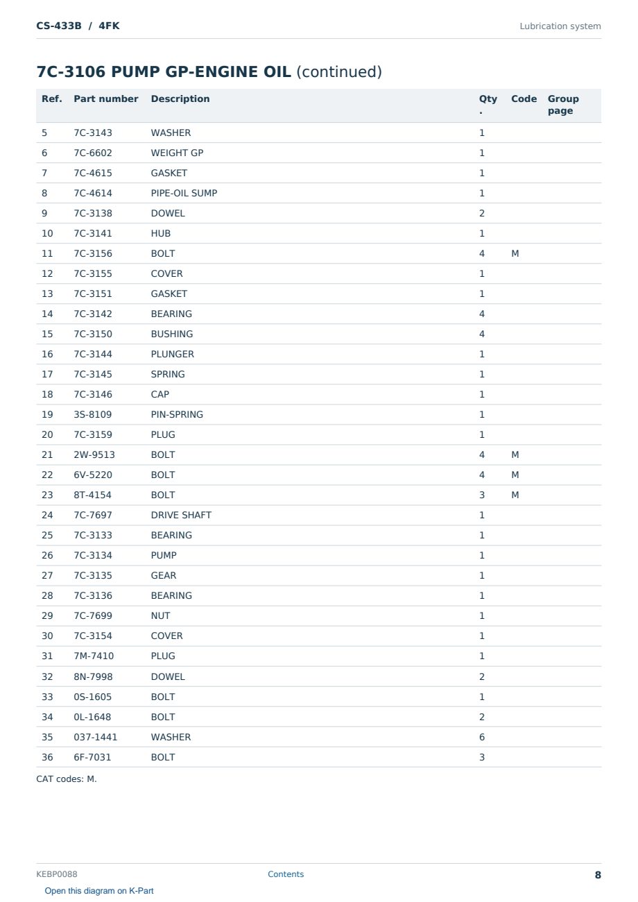 Caterpillar CS-433B S/N 4FK Partsbook KEBP0088 (English) - sample page 8 of 10 Caterpillar CS-433B S/N 4FK Partsbook KEBP0088 (English) - sample page 8 of 10