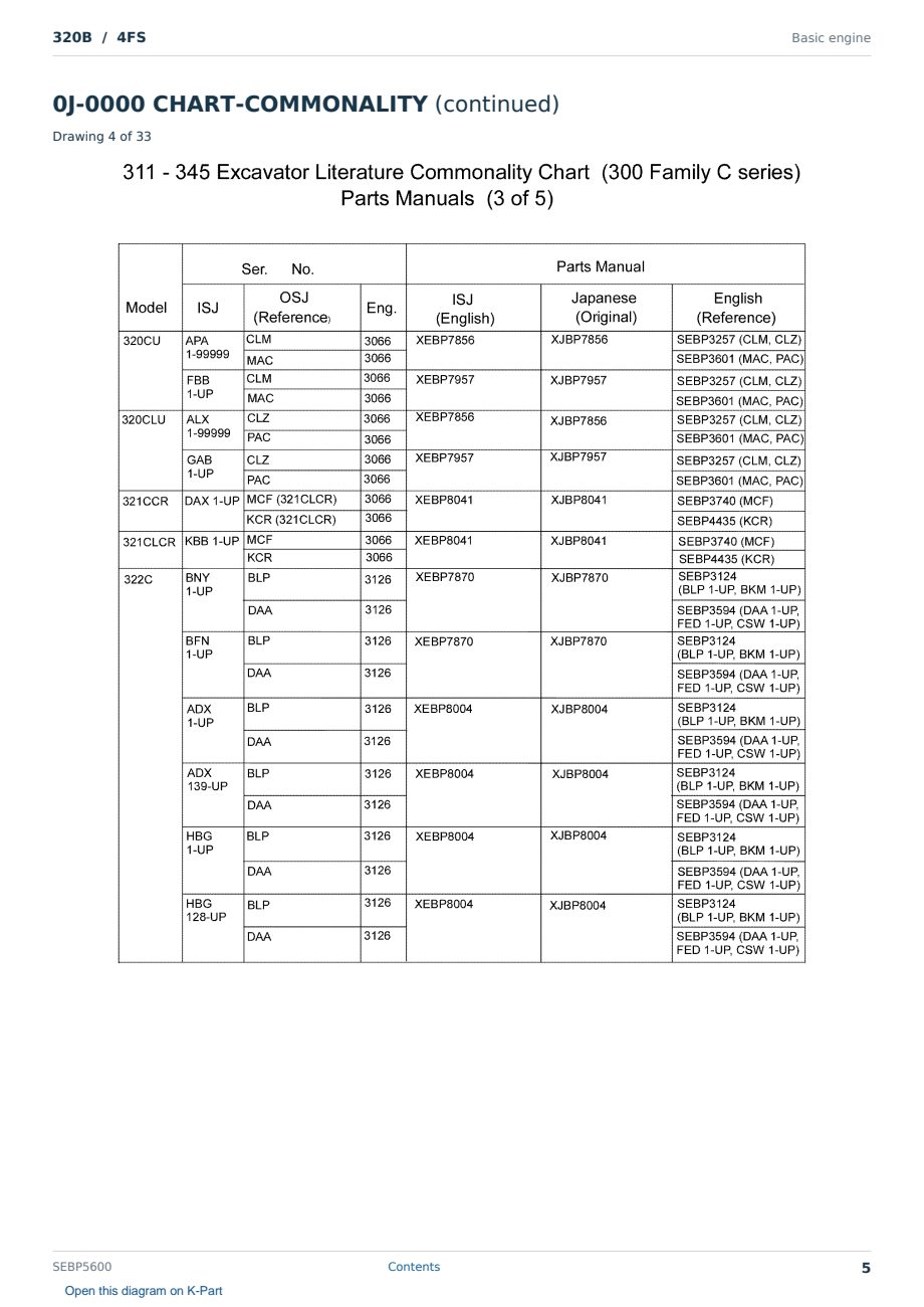Caterpillar 320B S/N 4FS Partsbook SEBP5600 (English) - sample page 5 of 10 Caterpillar 320B S/N 4FS Partsbook SEBP5600 (English) - sample page 5 of 10