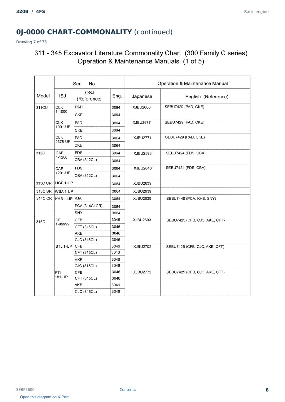 Caterpillar 320B S/N 4FS Partsbook SEBP5600 (English) - sample page 8 of 10 Caterpillar 320B S/N 4FS Partsbook SEBP5600 (English) - sample page 8 of 10
