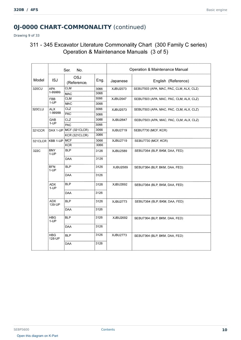 Caterpillar 320B S/N 4FS Partsbook SEBP5600 (English) - sample page 10 of 10 Caterpillar 320B S/N 4FS Partsbook SEBP5600 (English) - sample page 10 of 10