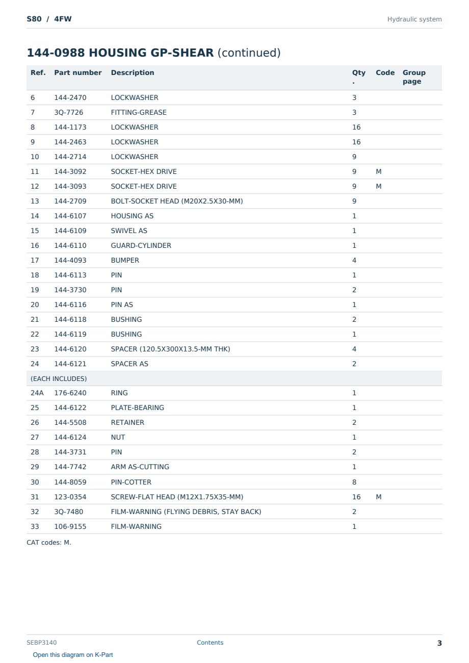 Caterpillar S80 S/N 4FW Partsbook SEBP3140 (English) - sample page 3 of 10 Caterpillar S80 S/N 4FW Partsbook SEBP3140 (English) - sample page 3 of 10