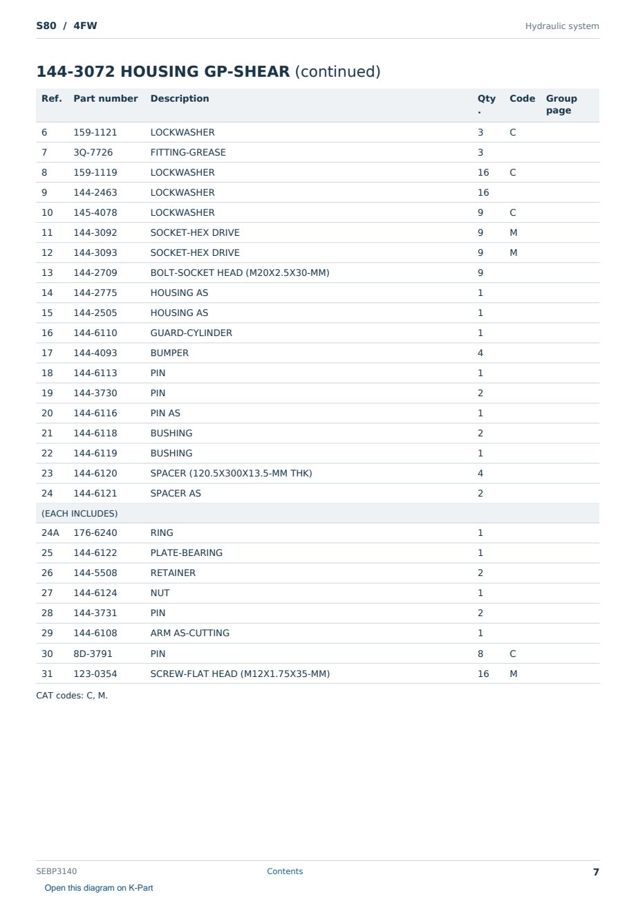 Caterpillar S80 S/N 4FW Partsbook SEBP3140 (English) - sample page 7 of 10 Caterpillar S80 S/N 4FW Partsbook SEBP3140 (English) - sample page 7 of 10