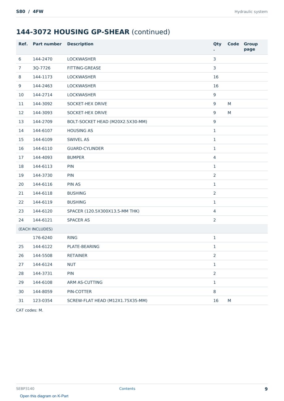 Caterpillar S80 S/N 4FW Partsbook SEBP3140 (English) - sample page 9 of 10 Caterpillar S80 S/N 4FW Partsbook SEBP3140 (English) - sample page 9 of 10
