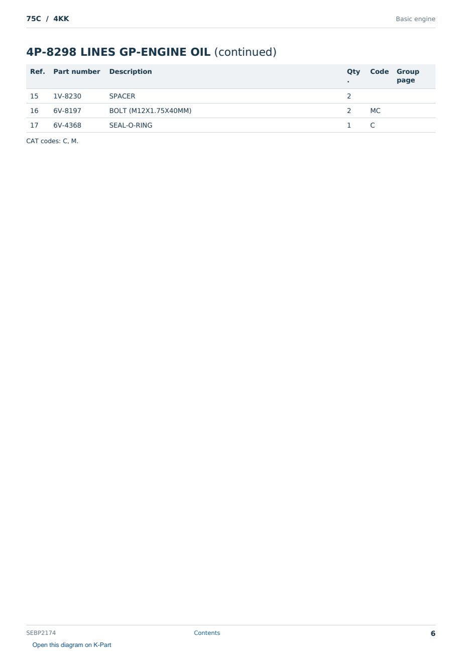 Caterpillar 75C S/N 4KK Partsbook SEBP2174 (English) - sample page 6 of 10 Caterpillar 75C S/N 4KK Partsbook SEBP2174 (English) - sample page 6 of 10