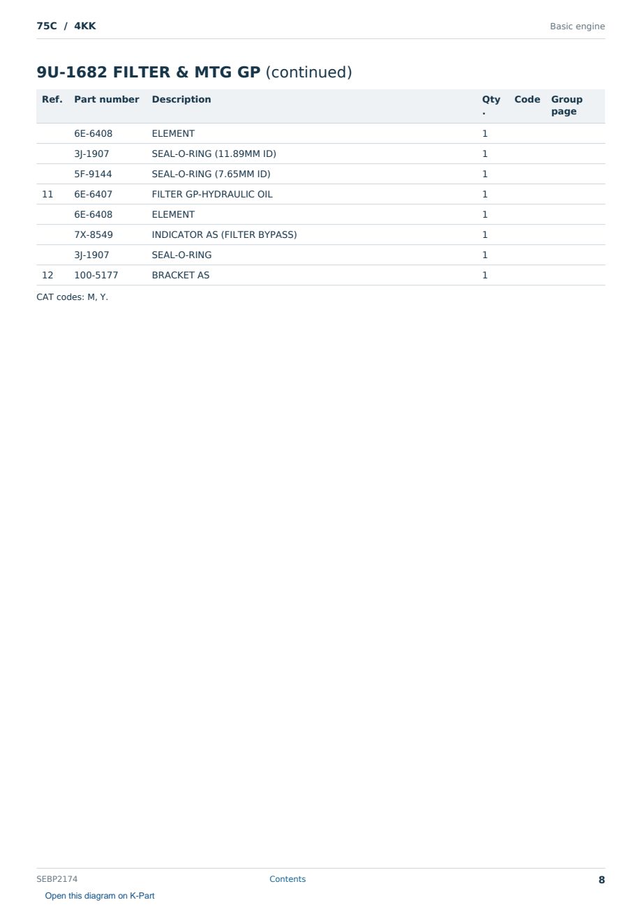 Caterpillar 75C S/N 4KK Partsbook SEBP2174 (English) - sample page 8 of 10 Caterpillar 75C S/N 4KK Partsbook SEBP2174 (English) - sample page 8 of 10