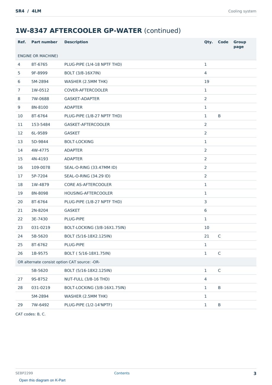 Caterpillar SR4 S/N 4LM Partsbook SEBP2299 (English) - sample page 3 of 10 Caterpillar SR4 S/N 4LM Partsbook SEBP2299 (English) - sample page 3 of 10