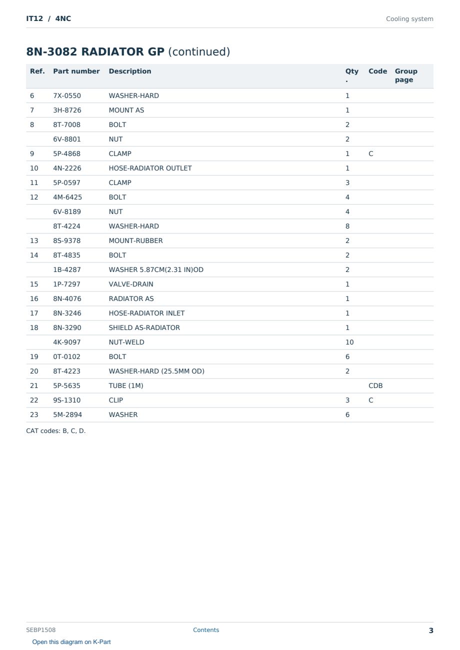 Caterpillar IT12 S/N 4NC Partsbook SEBP1508 (English) - sample page 3 of 10 Caterpillar IT12 S/N 4NC Partsbook SEBP1508 (English) - sample page 3 of 10