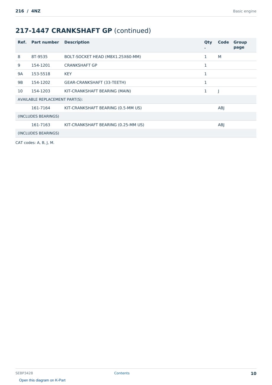 Caterpillar 216 S/N 4NZ Partsbook SEBP3428 (English) - sample page 10 of 10 Caterpillar 216 S/N 4NZ Partsbook SEBP3428 (English) - sample page 10 of 10