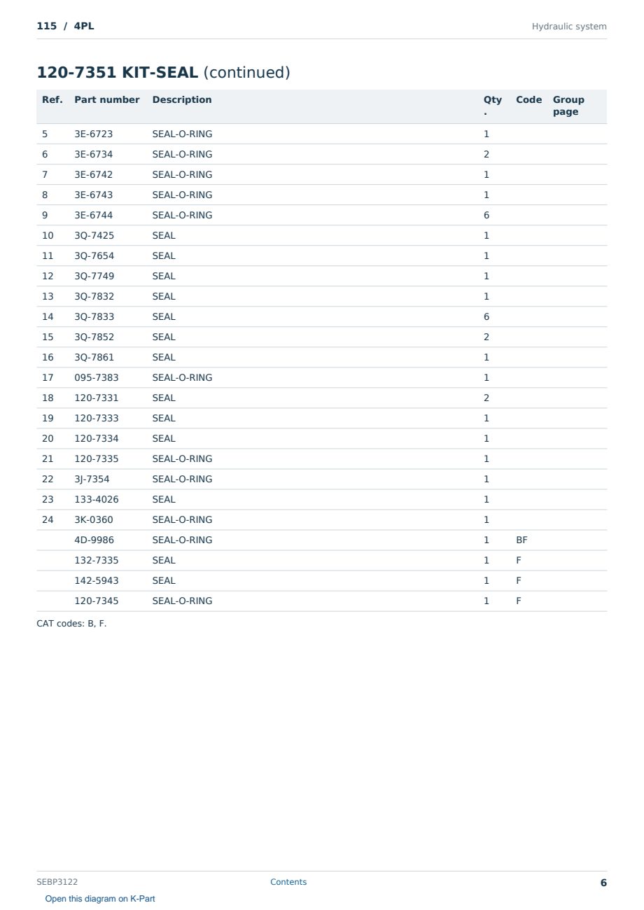 Caterpillar 115 S/N 4PL Partsbook SEBP3122 (English) - sample page 6 of 10 Caterpillar 115 S/N 4PL Partsbook SEBP3122 (English) - sample page 6 of 10