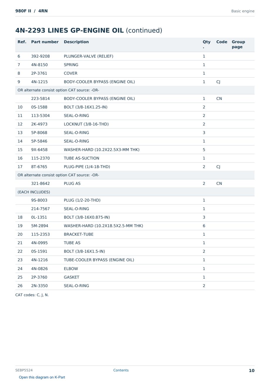 Caterpillar 980F II S/N 4RN Partsbook SEBP5524 (English) - sample page 10 of 10 Caterpillar 980F II S/N 4RN Partsbook SEBP5524 (English) - sample page 10 of 10