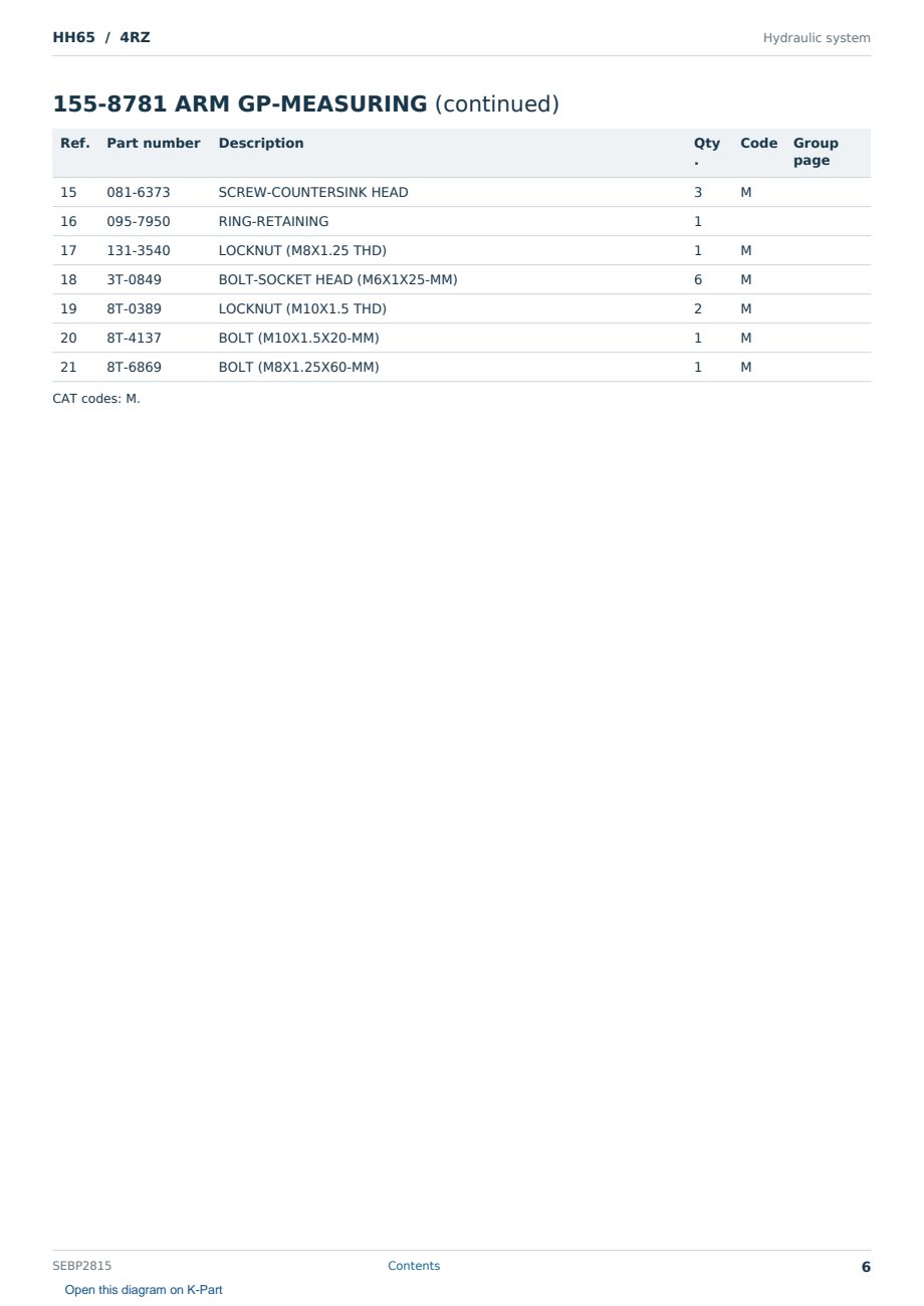 Caterpillar HH65 S/N 4RZ Partsbook SEBP2815 (English) - sample page 6 of 10 Caterpillar HH65 S/N 4RZ Partsbook SEBP2815 (English) - sample page 6 of 10