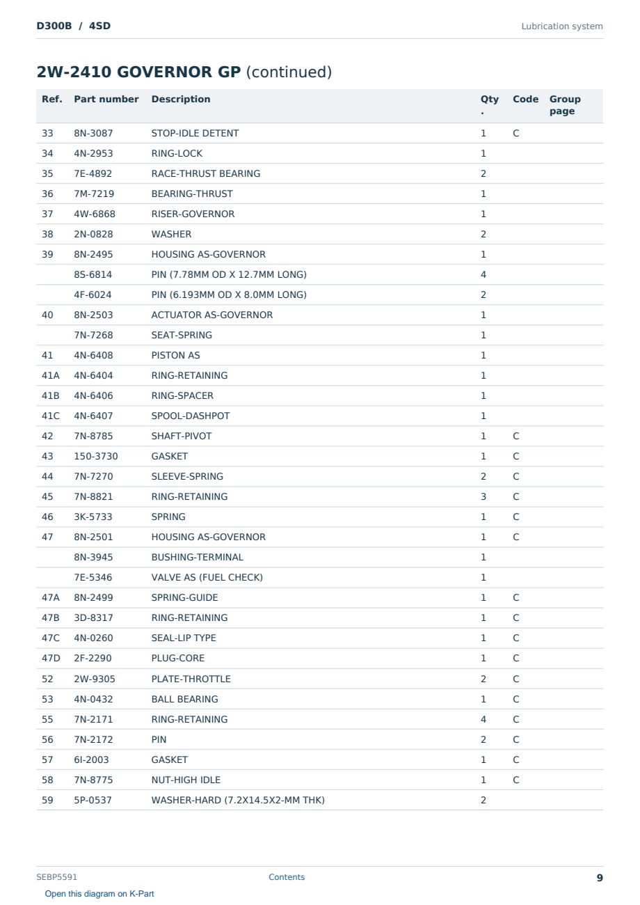 Caterpillar D300B S/N 4SD Partsbook SEBP5591 (English) - sample page 9 of 10 Caterpillar D300B S/N 4SD Partsbook SEBP5591 (English) - sample page 9 of 10