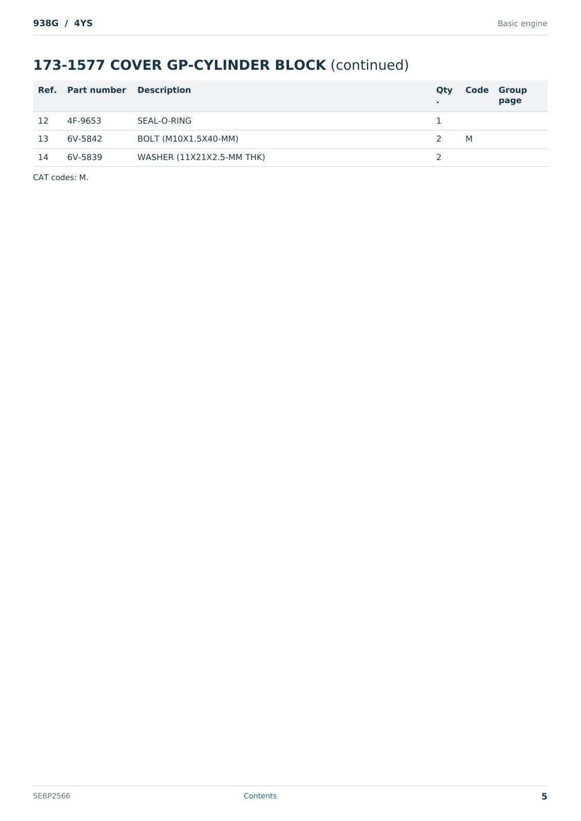 Caterpillar 938G S/N 4YS Partsbook SEBP2566 (English) - sample page 5 of 10 Caterpillar 938G S/N 4YS Partsbook SEBP2566 (English) - sample page 5 of 10