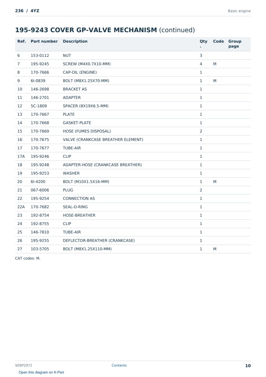 Caterpillar 236 S/N 4YZ Partsbook SEBP2972 (English) - sample page 10 of 10 Caterpillar 236 S/N 4YZ Partsbook SEBP2972 (English) - sample page 10 of 10