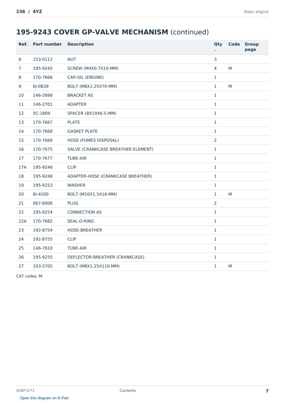 Caterpillar 236 S/N 4YZ Partsbook SEBP3271 (English) - sample page 7 of 10 Caterpillar 236 S/N 4YZ Partsbook SEBP3271 (English) - sample page 7 of 10
