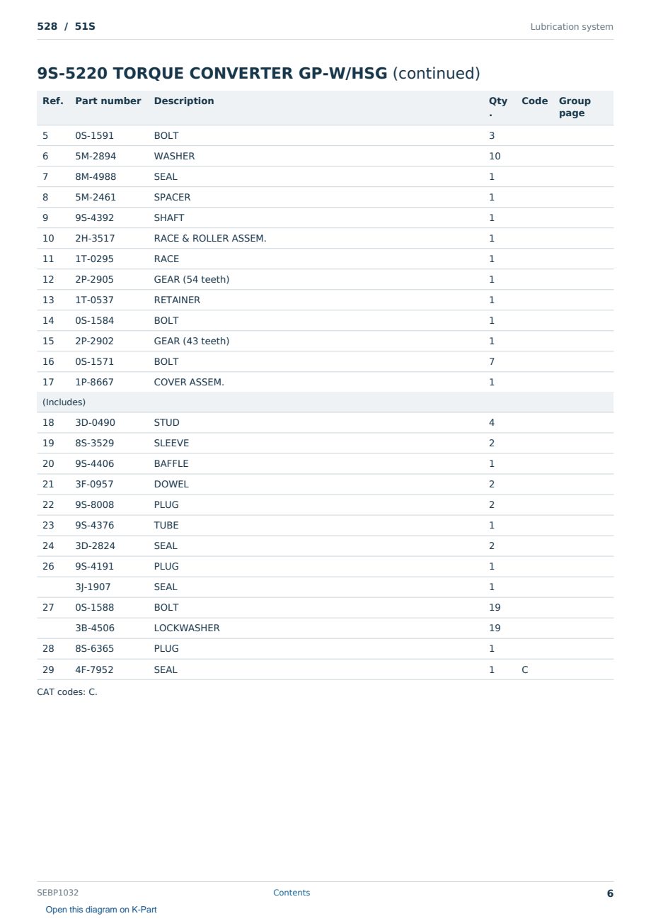 Caterpillar 528 S/N 51S Partsbook SEBP1032 (English) - sample page 6 of 10 Caterpillar 528 S/N 51S Partsbook SEBP1032 (English) - sample page 6 of 10