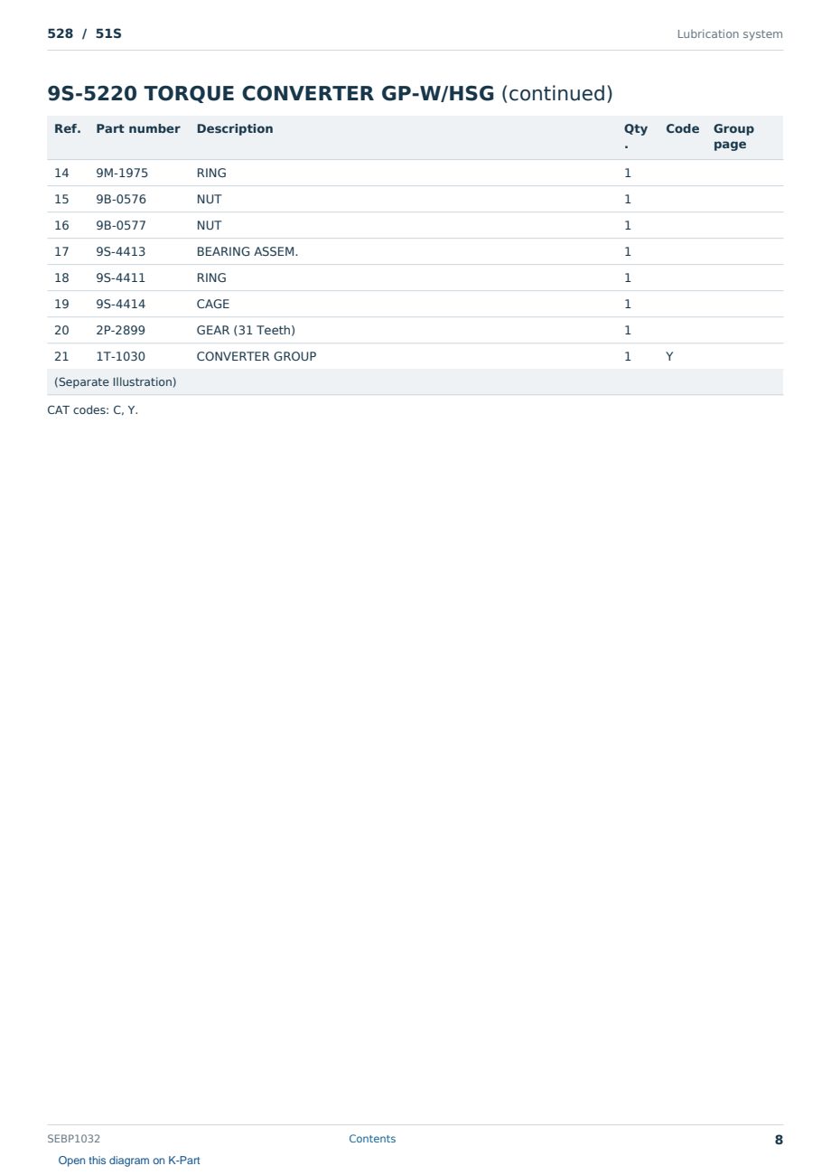 Caterpillar 528 S/N 51S Partsbook SEBP1032 (English) - sample page 8 of 10 Caterpillar 528 S/N 51S Partsbook SEBP1032 (English) - sample page 8 of 10
