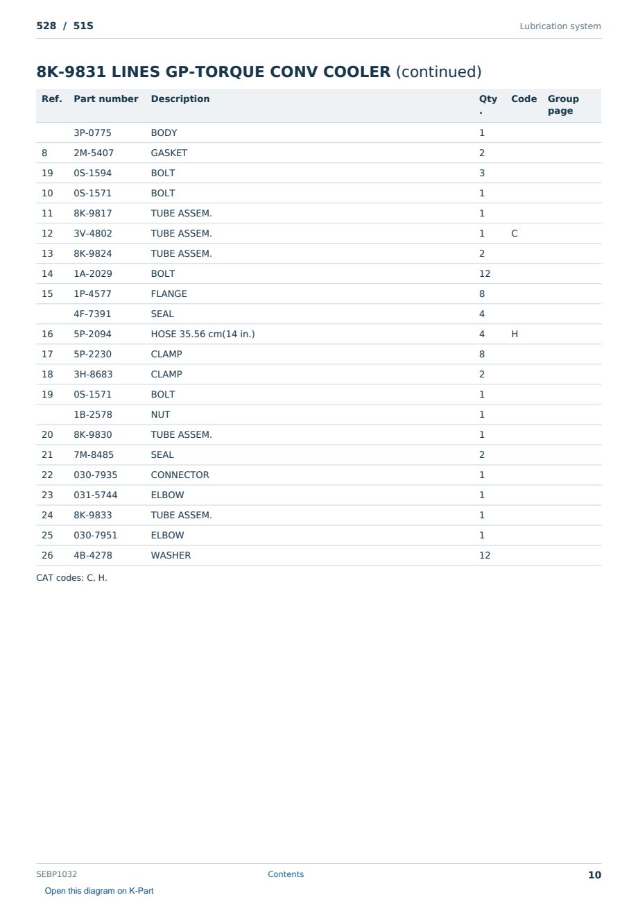 Caterpillar 528 S/N 51S Partsbook SEBP1032 (English) - sample page 10 of 10 Caterpillar 528 S/N 51S Partsbook SEBP1032 (English) - sample page 10 of 10