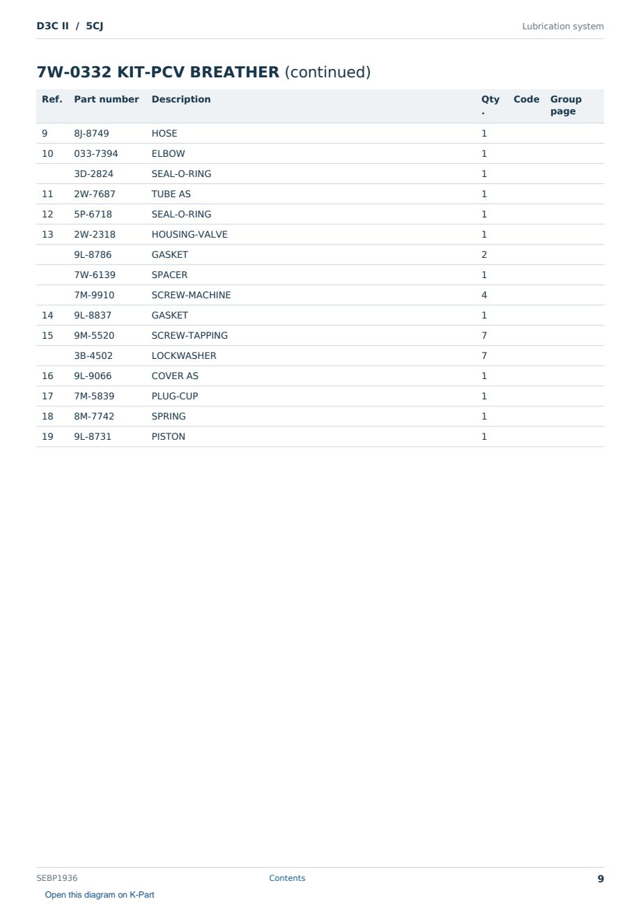 Caterpillar D3C II S/N 5CJ Partsbook SEBP1936 (English) - sample page 9 of 10 Caterpillar D3C II S/N 5CJ Partsbook SEBP1936 (English) - sample page 9 of 10
