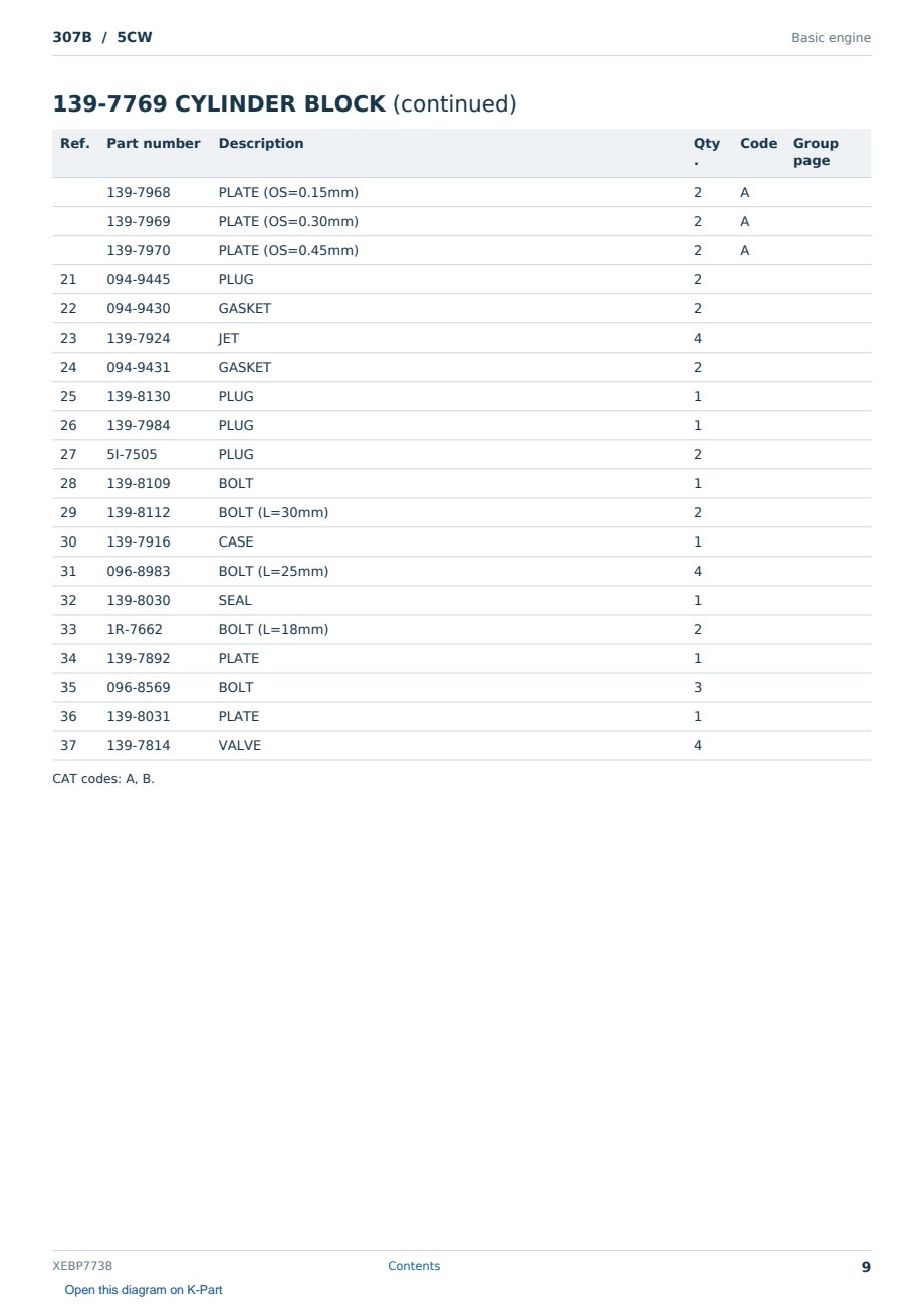Caterpillar 307B S/N 5CW Partsbook XEBP7738 (English) - sample page 9 of 10 Caterpillar 307B S/N 5CW Partsbook XEBP7738 (English) - sample page 9 of 10