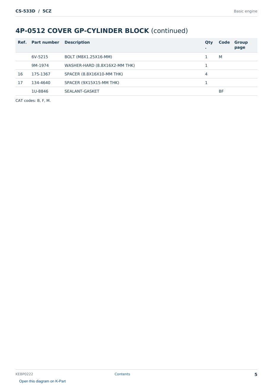 Caterpillar CS-533D S/N 5CZ Partsbook KEBP0222 (English) - sample page 5 of 10 Caterpillar CS-533D S/N 5CZ Partsbook KEBP0222 (English) - sample page 5 of 10