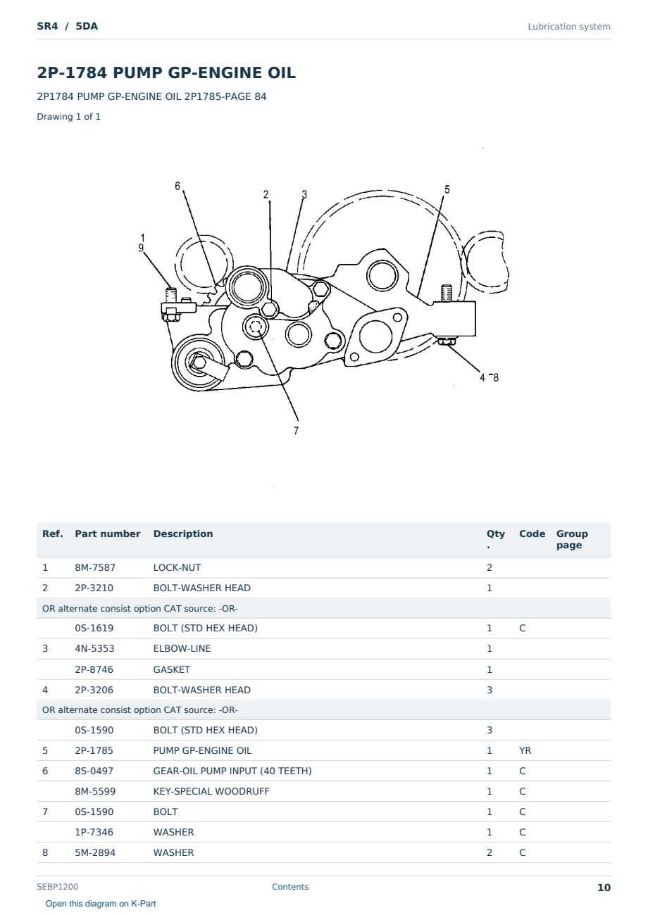 Caterpillar SR4 S/N 5DA Partsbook SEBP1200 (English) - sample page 10 of 10 Caterpillar SR4 S/N 5DA Partsbook SEBP1200 (English) - sample page 10 of 10