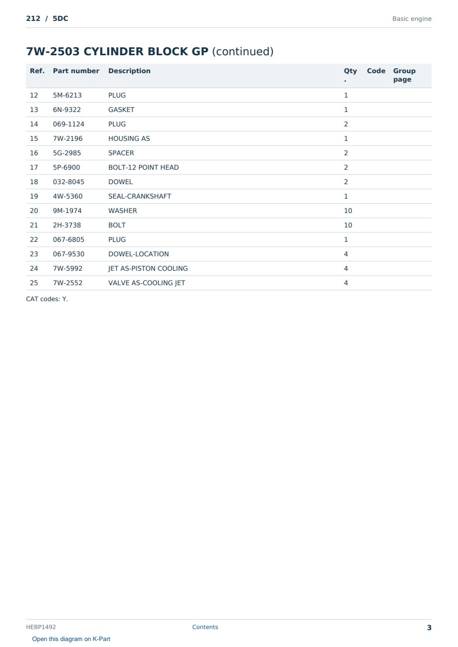Caterpillar 212 S/N 5DC Partsbook HEBP1492 (English) - sample page 3 of 10 Caterpillar 212 S/N 5DC Partsbook HEBP1492 (English) - sample page 3 of 10