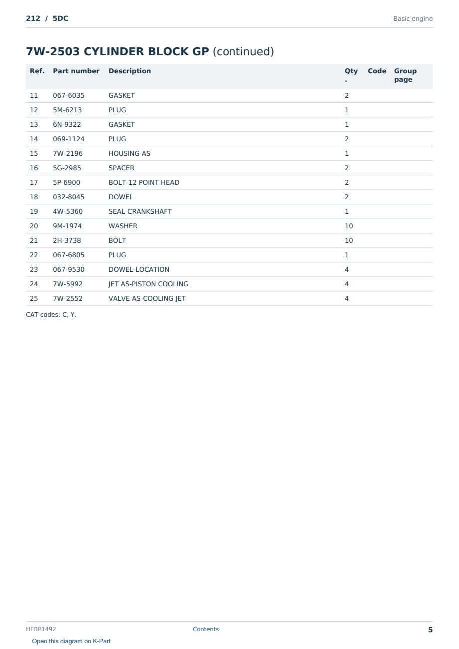 Caterpillar 212 S/N 5DC Partsbook HEBP1492 (English) - sample page 5 of 10 Caterpillar 212 S/N 5DC Partsbook HEBP1492 (English) - sample page 5 of 10